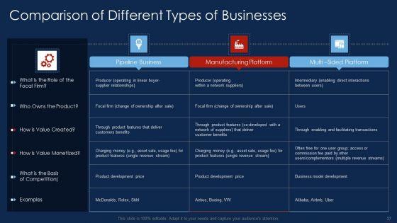 Selling_Products_And_Services_Through_Business_Networking_Ppt_PowerPoint_Presentation_Complete_With_Slides_Slide_37.jpg