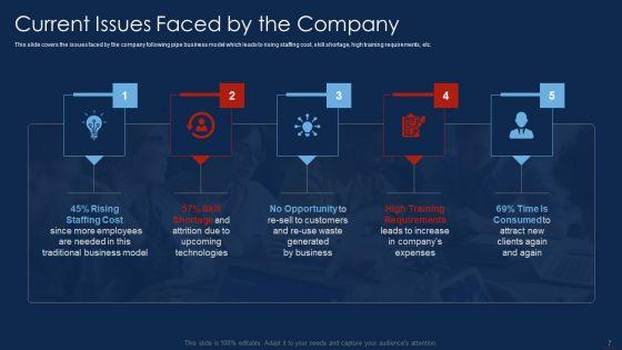 Selling_Products_And_Services_Through_Business_Networking_Ppt_PowerPoint_Presentation_Complete_With_Slides_Slide_7.jpg
