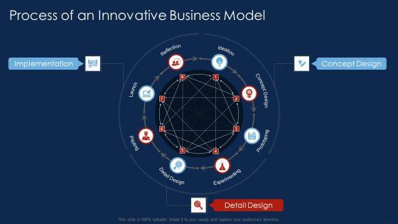 Selling_Products_And_Services_Through_Business_Networking_Process_Of_An_Innovative_Professional_PDF_Slide_1.jpg