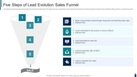 Selling_Progress_Ppt_PowerPoint_Presentation_Complete_With_Slides_Slide_2.jpg