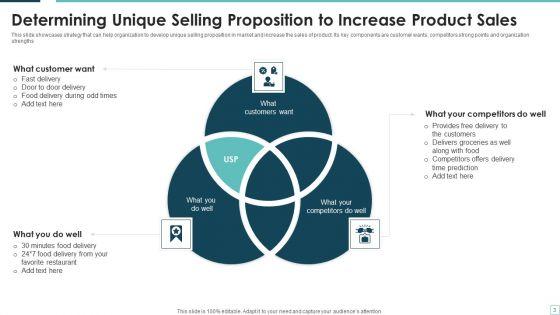 Selling_Proposition_Ppt_PowerPoint_Presentation_Complete_Deck_With_Slides_Slide_3.jpg