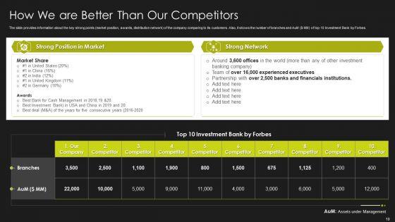 Selling_Strategy_And_Operational_Plan_For_Investment_Banking_Pitchbook_Ppt_PowerPoint_Presentation_Complete_Deck_With_Slides_Slide_19.jpg
