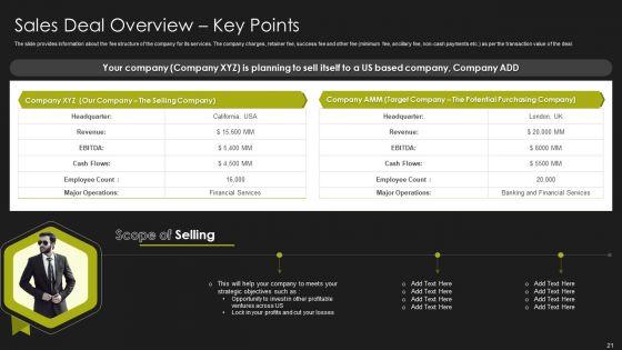 Selling_Strategy_And_Operational_Plan_For_Investment_Banking_Pitchbook_Ppt_PowerPoint_Presentation_Complete_Deck_With_Slides_Slide_21.jpg