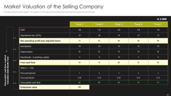 Selling_Strategy_And_Operational_Plan_For_Investment_Banking_Pitchbook_Ppt_PowerPoint_Presentation_Complete_Deck_With_Slides_Slide_22.jpg