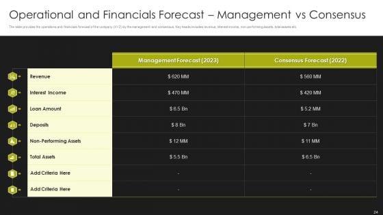 Selling_Strategy_And_Operational_Plan_For_Investment_Banking_Pitchbook_Ppt_PowerPoint_Presentation_Complete_Deck_With_Slides_Slide_24.jpg