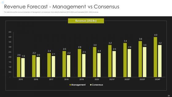 Selling_Strategy_And_Operational_Plan_For_Investment_Banking_Pitchbook_Ppt_PowerPoint_Presentation_Complete_Deck_With_Slides_Slide_26.jpg
