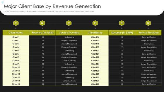 Selling_Strategy_And_Operational_Plan_Major_Client_Base_By_Revenue_Generation_Ppt_Portfolio_Vector_PDF_Slide_1.jpg