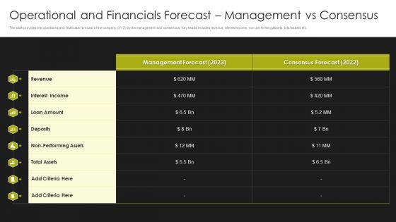 Selling_Strategy_And_Operational_Plan_Operational_And_Financials_Forecast_Management_Vs_Consensus_Ppt_Show_Shapes_PDF_Slide_1.jpg