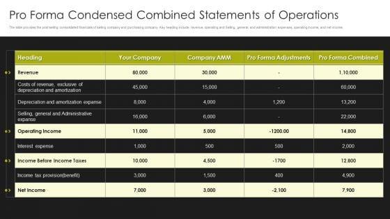 Selling_Strategy_And_Operational_Plan_Pro_Forma_Condensed_Combined_Statements_Of_Operations_Ppt_Icon_Visual_Aids_PDF_Slide_1.jpg