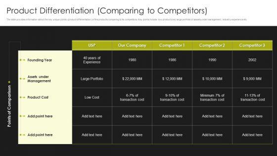 Selling_Strategy_And_Operational_Plan_Product_Differentiation_Comparing_To_Competitors_Ppt_Inspiration_Objects_PDF_Slide_1.jpg