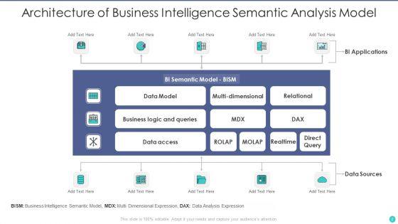 Semantic_Analysis_Ppt_PowerPoint_Presentation_Complete_With_Slides_Slide_2.jpg