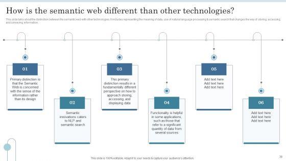 Semantic_Data_Searching_Technique_Ppt_PowerPoint_Presentation_Complete_Deck_With_Slides_Slide_38.jpg