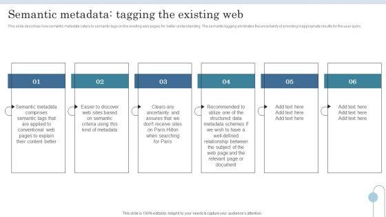 Semantic_Data_Searching_Technique_Semantic_Metadata_Tagging_The_Existing_Web_Formats_PDF_Slide_1.jpg