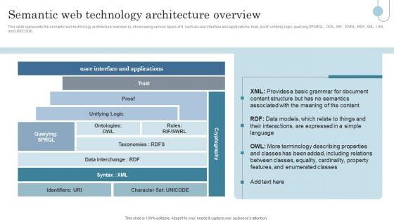 Semantic_Data_Searching_Technique_Semantic_Web_Technology_Architecture_Overview_Graphics_PDF_Slide_1.jpg