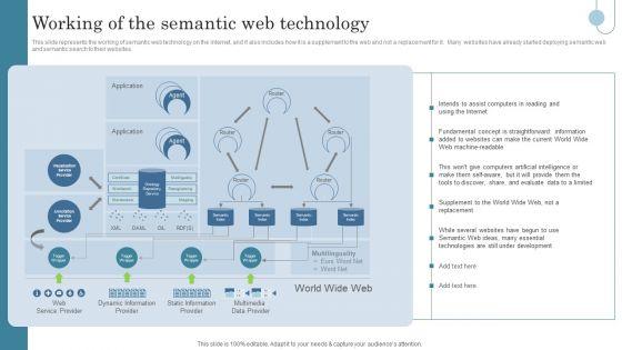 Semantic_Data_Searching_Technique_Working_Of_The_Semantic_Web_Technology_Introduction_PDF_Slide_1.jpg