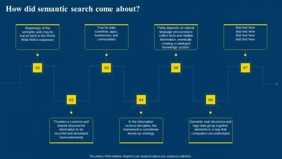 Semantic_Web_Business_Framework_Advantages_IT_How_Did_Semantic_Search_Come_About_Diagrams_PDF_Slide_1.jpg
