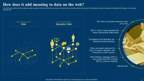 Semantic_Web_Business_Framework_Advantages_IT_Ppt_PowerPoint_Presentation_Complete_Deck_With_Slides_Slide_10.jpg