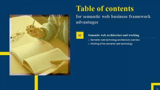 Semantic_Web_Business_Framework_Advantages_IT_Ppt_PowerPoint_Presentation_Complete_Deck_With_Slides_Slide_12.jpg