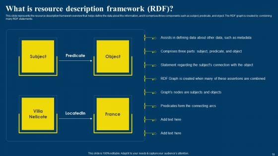 Semantic_Web_Business_Framework_Advantages_IT_Ppt_PowerPoint_Presentation_Complete_Deck_With_Slides_Slide_16.jpg