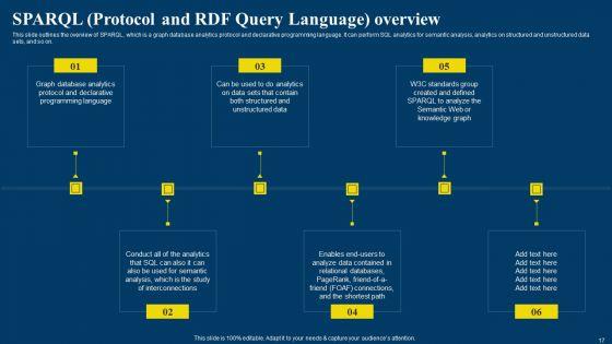 Semantic_Web_Business_Framework_Advantages_IT_Ppt_PowerPoint_Presentation_Complete_Deck_With_Slides_Slide_17.jpg