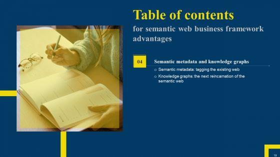 Semantic_Web_Business_Framework_Advantages_IT_Ppt_PowerPoint_Presentation_Complete_Deck_With_Slides_Slide_19.jpg