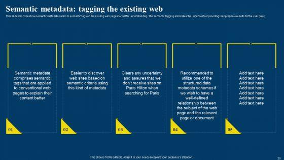 Semantic_Web_Business_Framework_Advantages_IT_Ppt_PowerPoint_Presentation_Complete_Deck_With_Slides_Slide_20.jpg