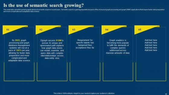 Semantic_Web_Business_Framework_Advantages_IT_Ppt_PowerPoint_Presentation_Complete_Deck_With_Slides_Slide_42.jpg
