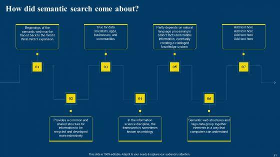 Semantic_Web_Business_Framework_Advantages_IT_Ppt_PowerPoint_Presentation_Complete_Deck_With_Slides_Slide_51.jpg