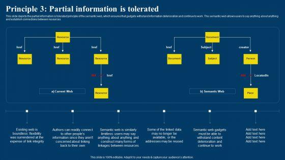 Semantic_Web_Business_Framework_Advantages_IT_Principle_3_Partial_Information_Is_Tolerated_Formats_PDF_Slide_1.jpg