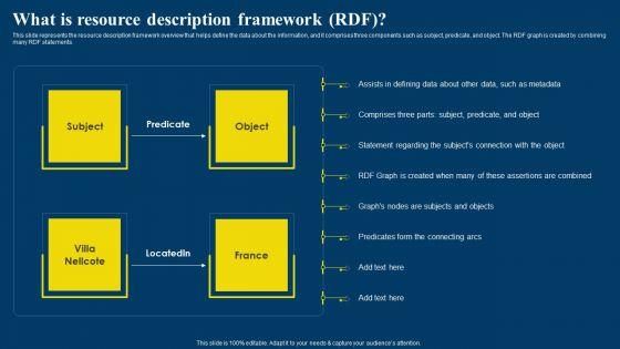 Semantic_Web_Business_Framework_Advantages_IT_What_Is_Resource_Description_Framework_Demonstration_PDF_Slide_1.jpg