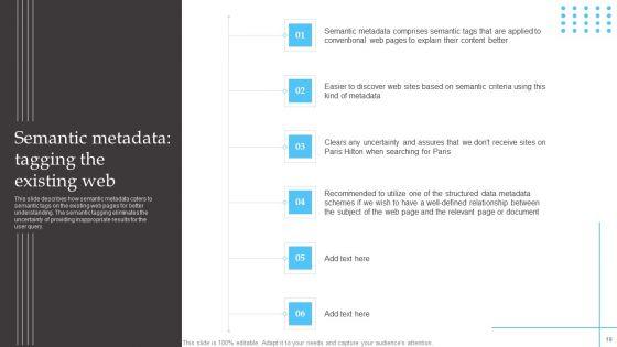Semantic_Web_Fundamentals_Ppt_PowerPoint_Presentation_Complete_Deck_With_Slides_Slide_19.jpg