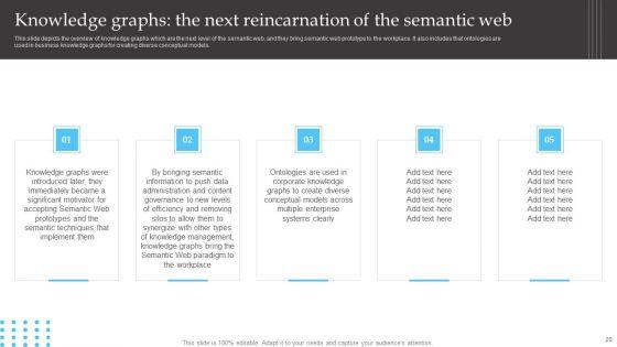 Semantic_Web_Fundamentals_Ppt_PowerPoint_Presentation_Complete_Deck_With_Slides_Slide_20.jpg