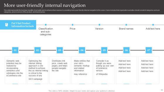 Semantic_Web_Fundamentals_Ppt_PowerPoint_Presentation_Complete_Deck_With_Slides_Slide_33.jpg