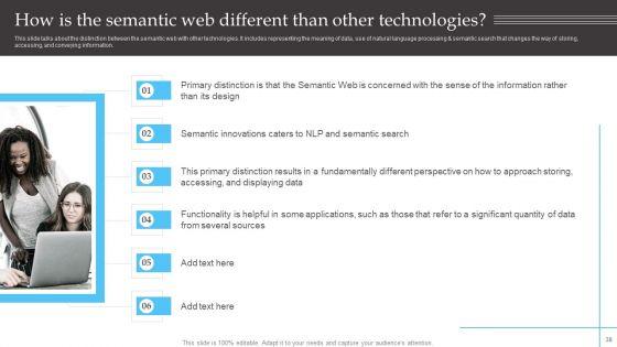 Semantic_Web_Fundamentals_Ppt_PowerPoint_Presentation_Complete_Deck_With_Slides_Slide_38.jpg