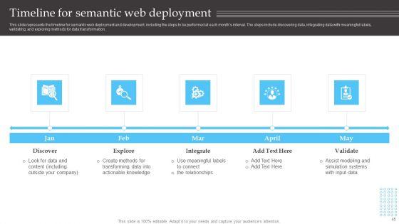 Semantic_Web_Fundamentals_Ppt_PowerPoint_Presentation_Complete_Deck_With_Slides_Slide_45.jpg
