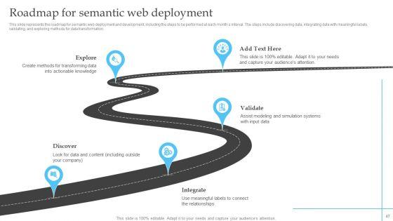 Semantic_Web_Fundamentals_Ppt_PowerPoint_Presentation_Complete_Deck_With_Slides_Slide_47.jpg