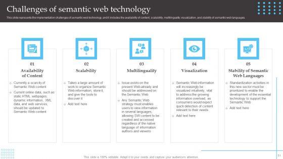 Semantic_Web_Fundamentals_Ppt_PowerPoint_Presentation_Complete_Deck_With_Slides_Slide_51.jpg