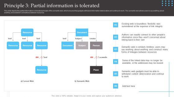 Semantic_Web_Fundamentals_Principle_3_Partial_Information_Is_Tolerated_Designs_PDF_Slide_1.jpg