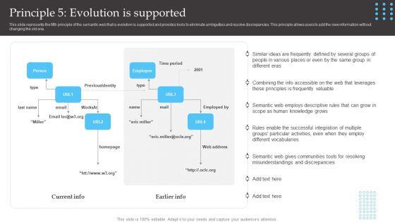 Semantic_Web_Fundamentals_Principle_5_Evolution_Is_Supported_Mockup_PDF_Slide_1.jpg