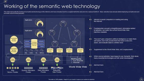 Semantic_Web_Technologies_IT_Ppt_PowerPoint_Presentation_Complete_Deck_With_Slides_Slide_14.jpg