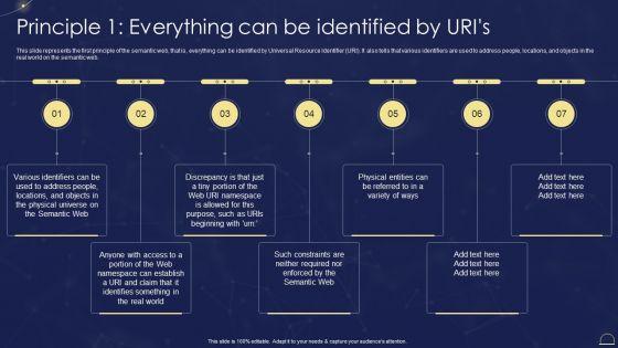Semantic_Web_Technologies_Principle_1_Everything_Can_Be_Identified_By_Uris_Brochure_PDF_Slide_1.jpg