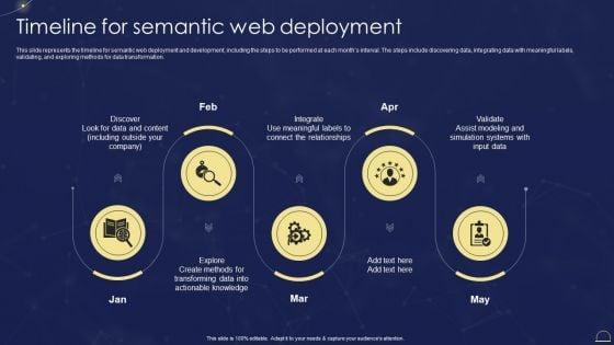 Semantic_Web_Technologies_Timeline_For_Semantic_Web_Deployment_Brochure_PDF_Slide_1.jpg