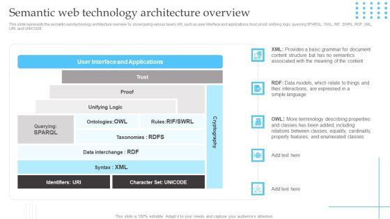 Semantic Web Technology Architecture Overview Themes PDF Semantic Web Technology Architecture Overview Themes PDF