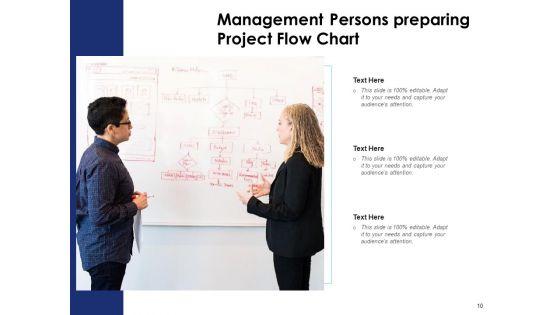 Senior_Management_Growth_Strategy_Ppt_PowerPoint_Presentation_Complete_Deck_Slide_10.jpg