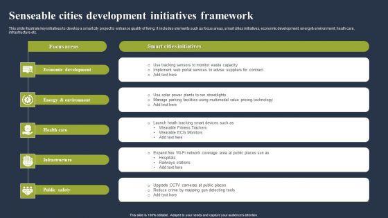 Senseable_Cities_Development_Initiatives_Framework_Guidelines_PDF_Slide_1.jpg