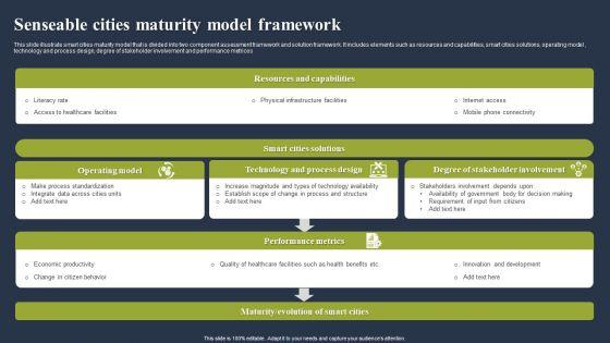 Senseable_Cities_Maturity_Model_Framework_Ideas_PDF_Slide_1.jpg