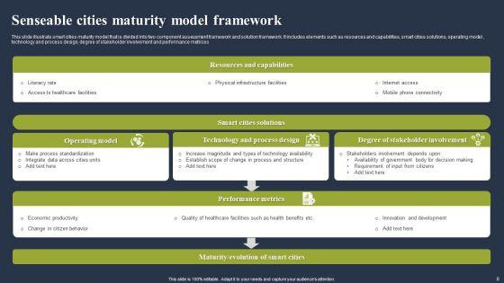 Senseable_Cities_Ppt_PowerPoint_Presentation_Complete_Deck_With_Slides_Slide_8.jpg