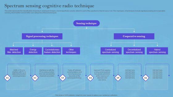 Sensing_Cognitive_Radio_Technique_Smart_Wireless_Sensor_Networks_Spectrum_Pictures_PDF_Slide_1.jpg