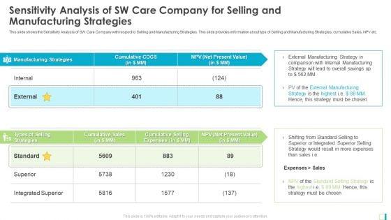 Sensitivity_Analysis_Of_SW_Care_Company_For_Selling_And_Manufacturing_Strategies_Icons_PDF_Slide_1.jpg