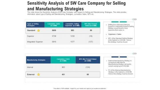 Sensitivity_Analysis_Of_Sw_Care_Company_For_Selling_And_Manufacturing_Strategies_Background_PDF_Slide_1.jpg